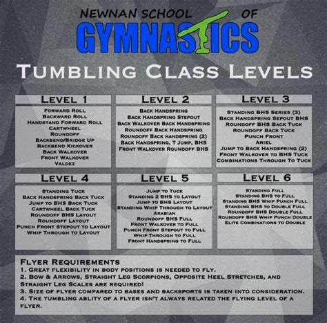 gymnastics floor skills by level