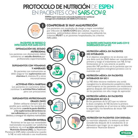 Administración Segura De Nutrición Enteral En Pacientes Con Covid 19