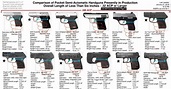 The best pocket-pistol size comparison chart ever. : r/CCW