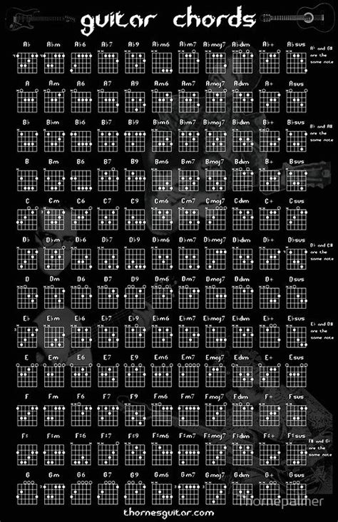 Guitar Chord Chart Poster By Thornepalmer Guitar