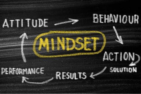 How To Change Your Mindset Shifting Mindset Legacy Media Hub