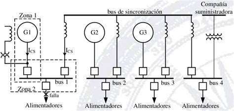 Configuración Típica De Un Sistema Eléctrico De Potencia Industrial Download Scientific Diagram