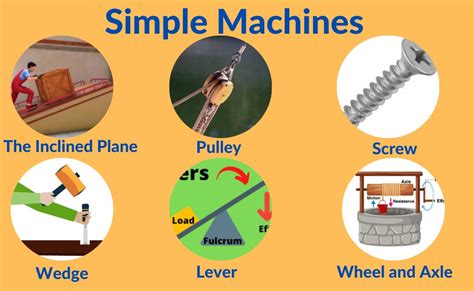 Simple Machines Definition And Types