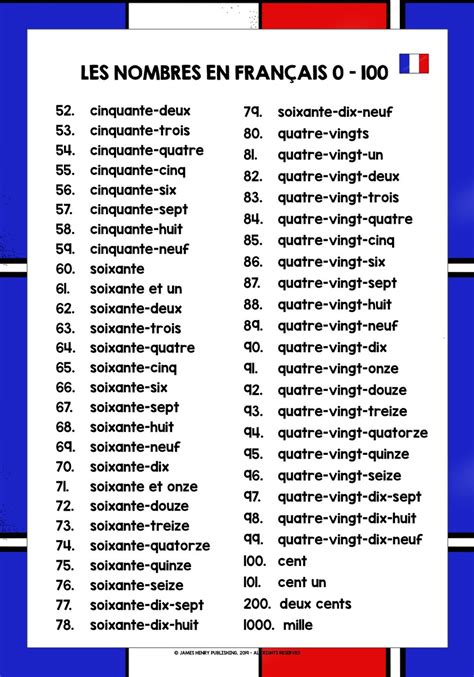 French Numbers 0 100 Reference List 1
