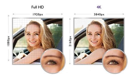 What Is 4k Uhd 4k Uhd Vs Full Hd Whats The Difference Benq