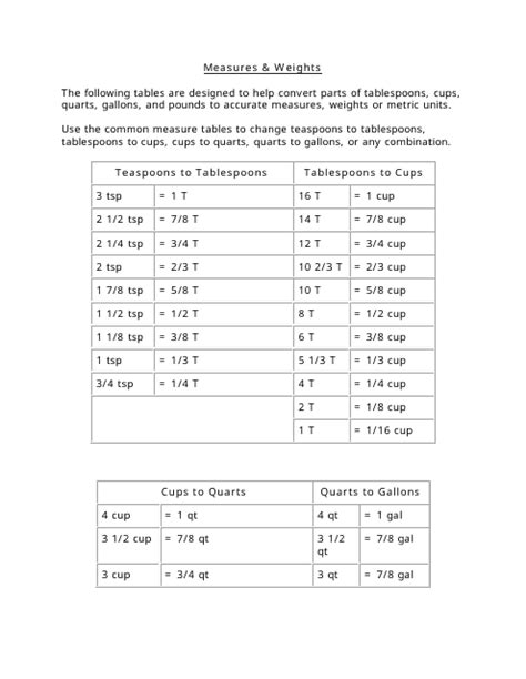 Measures And Weights Conversion Chart Download Printable Pdf Templateroller