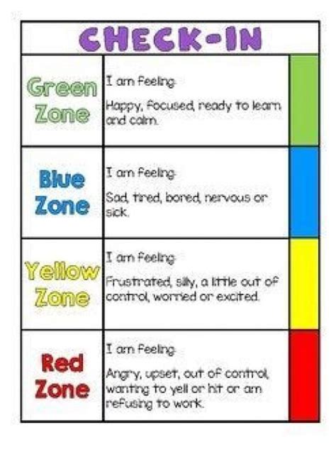 Zones Of Regulation Chart Printable