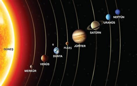 gezegenler güneşe yakınlık sırası nasıl Eodev com