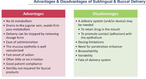 Esop Pharmaceutics Buccal And Sublingual Drug Delivery Flashcards