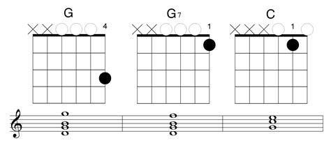 how to play c g chord on guitar how to play â€œjocelyn floresâ€ by xxxtentacion on guitar