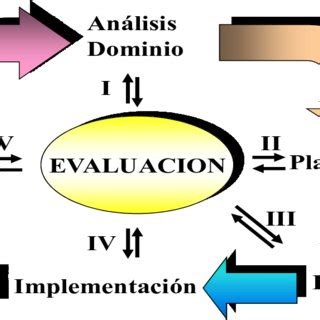 Ciclo De Vida Del Proceso Educativo Diagrama De Contexto Fuente