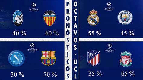 El sorteo de los octavos de final de la liga de campeones se realizará el próximo lunes. OCTAVOS DE FINAL | UCL (PRONÓSTICOS) - YouTube