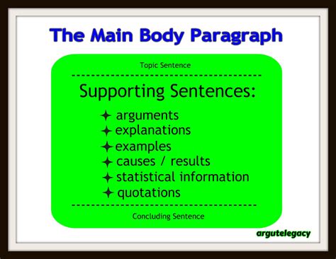 Essay Writing The Main Body Supporting Sentences