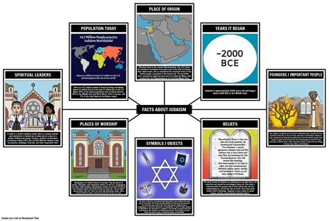 Judaism Facts Storyboard By Liane