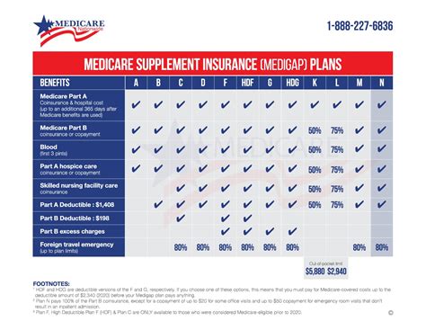 Medicare supplemental insurance can cover the healthcare costs that original medicare won't touch. Medicare Supplement Plan N | Overview And Pricing