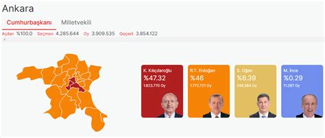 İstanbul Seçim Sonuçları 2023 İstanbul Cumhurbaşkanlığı Milletvekili