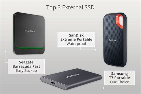 5 Best External Ssds In 2022 5152 Hot Sex Picture