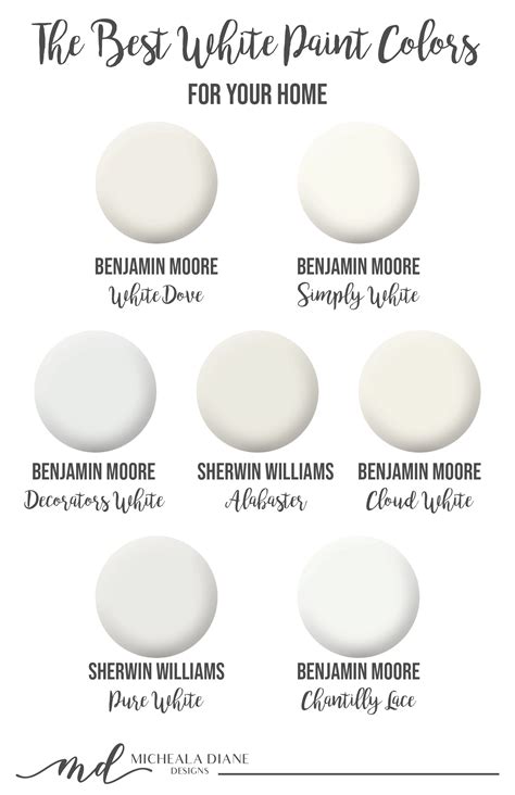 Sherwin Williams Color Match Benjamin Moore Simply White