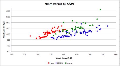 Understanding Recoil 9mm Versus 40 Sandw
