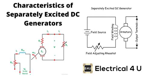 As you can guess from the name itself , this dc generator has a field magnet winding which is excited using a separate voltage source (like battery). Characteristic of Separately Excited DC Generator ...