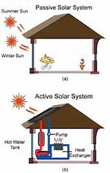 How Does Active Solar Heating Work