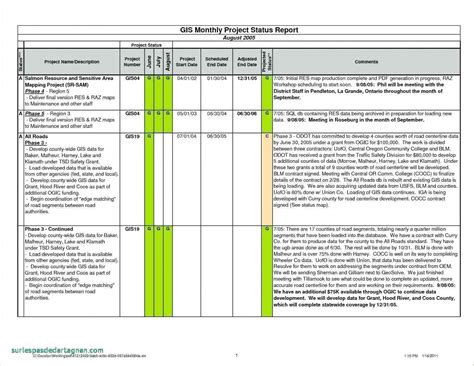 020 Scrum Project Status Report Template For Excel Free Intended For