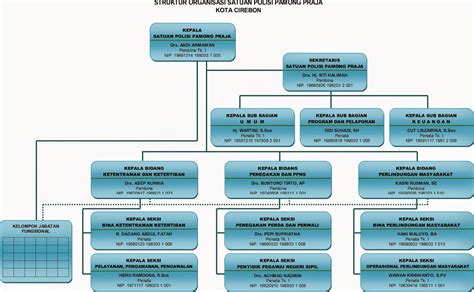 Satpol Pp Kota Cirebon Struktur Organisasi