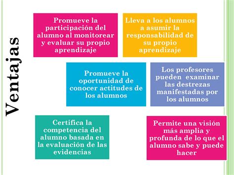 Manual Para Elaborar Un Portafolios De Evidencias 8 Imagenes Educativas