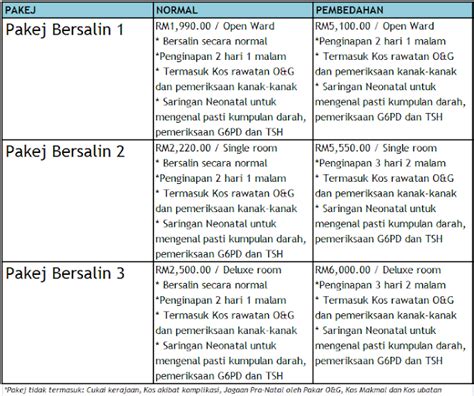 42, jalan hujan rahmat 2, taman overseas union, 58200 kuala lumpur, wilayah persekutuan kuala lumpur arst kuala lumpur, federal territory of kuala lumpur, malaisia lahtiolekuajad klinik pakar kanak kanak kiddicare aadress kommentaare telefon. Hospital Untuk Bersalin: KUALA LUMPUR : HOSPITAL WANITA ...