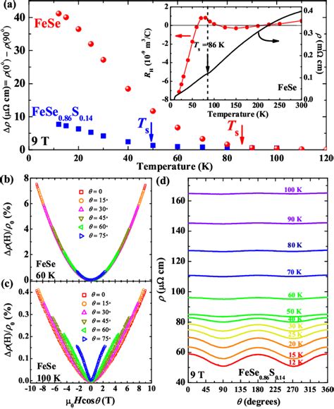 Figure From Structural Transition Induced Quasi Two Dimensional Fermi