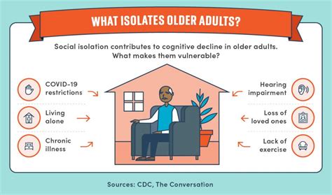 Social Isolation Impact On Cognitive Health Maryville Online