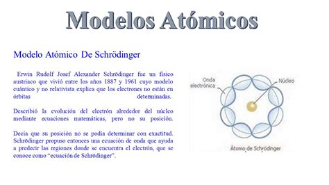Total Imagen Que Es El Modelo Atomico De Schrodinger Abzlocal Mx