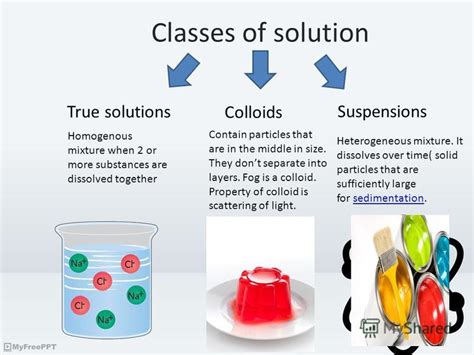 Презентация на тему Colloidal Systems Classes Of Solution True