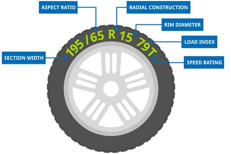 Tyre Markings Explained