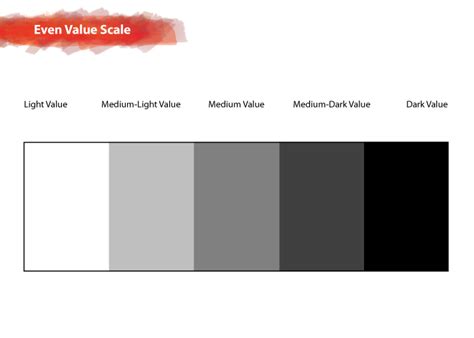 Value Scale 5 Step Helloartsy