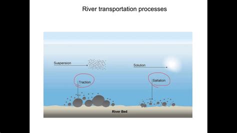 River Transportation Processes Ee Youtube