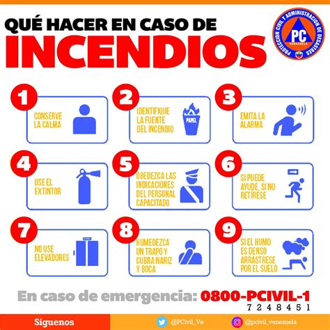 Resumen De Art Culos Como Actuar En Caso De Incendio Actualizado Recientemente Spain