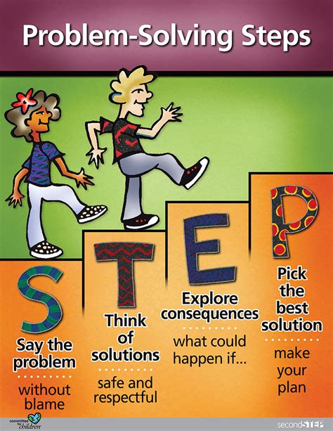 Step Problem Solving Problem Solving Steps Steps Of The Problem Solving Method