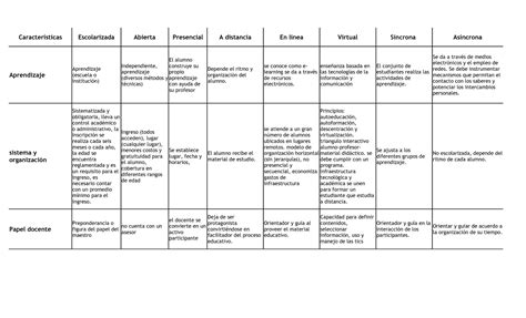 Cuadro Comparativo De Los Metodos De Ense Anza Aprendizaje C Mo Ense Ar