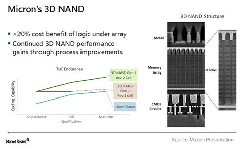 Now, cmos oscillator circuits are. Cmos Inverter 3D - Will The Lifespan of CMOS Integrated ...