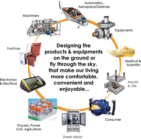 System for everest integrated logistics sdn bhd. Our Clientele | IME Solutions Sdn Bhd