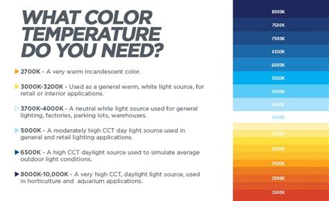 Temperatures Color Infographic