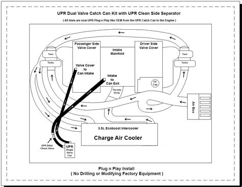 Upr F150 Ecoboost Dual Valve Catch Can Hose Routing Install Diagram