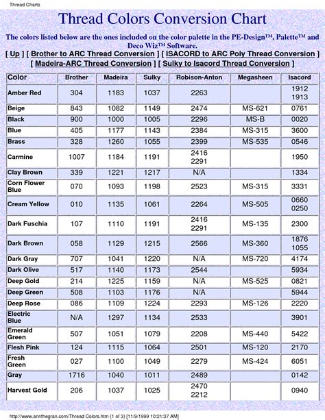 Embroidery Thread Conversion Chart Madeira To Brother Healthy Care