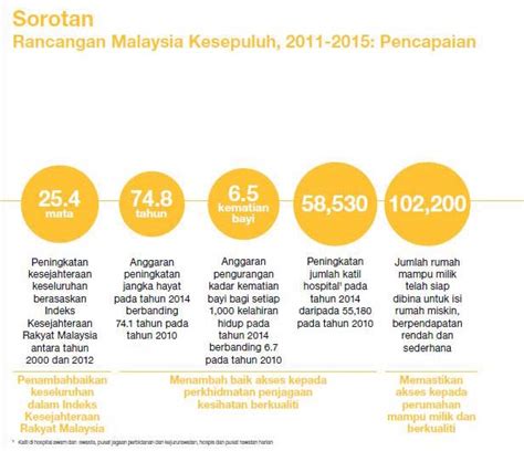 Sejajar dengan dasar transformasi nasional dan rancangan malaysia ke 11, lembaga lebuhraya malaysia. GrEeN CrYsTaL: Rancangan Malaysia Kesebelas (RMK11) 2016-2020