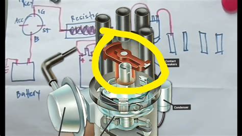 Conventional Ignition System Part1 Youtube