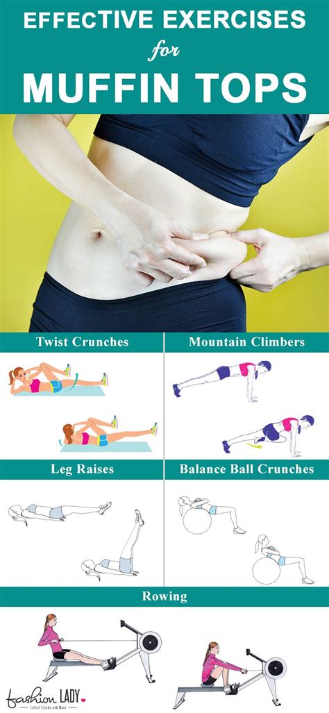 Effective Exercises For Muffin Tops Muffin Top Exercises Thigh
