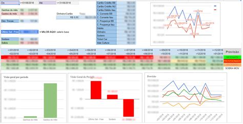 Download grátis Planilha modelo para controlar suas finanças pessoais