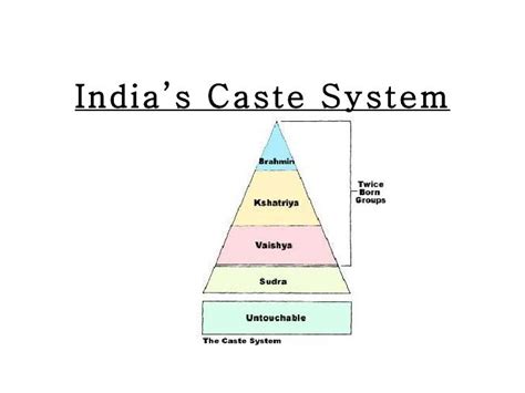 Indias Caste System Presentation
