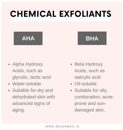 Aha Vs Bha A Beginners Guide To Chemical Exfoliation Major Mag
